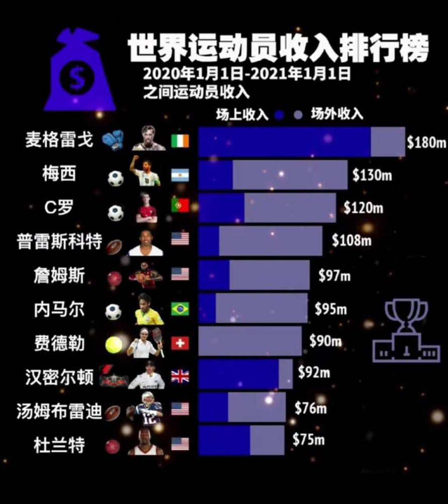 然后佳夫受伤了，我认为他会缺席几场比赛。